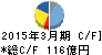 SCREENホールディングス キャッシュフロー計算書 2015年3月期 SCREENホールディングス キャッシュフロー計算書 2015年3月期