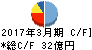 朝日工業社 キャッシュフロー計算書 2017年3月期 朝日工業社 キャッシュフロー計算書 2017年3月期