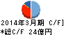内海造船 キャッシュフロー計算書 2014年3月期 内海造船 キャッシュフロー計算書 2014年3月期