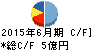 大日本コンサルタント キャッシュフロー計算書 2015年6月期 大日本コンサルタント キャッシュフロー計算書 2015年6月期