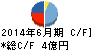 北川精機 キャッシュフロー計算書 2014年6月期 北川精機 キャッシュフロー計算書 2014年6月期