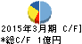 イトーヨーギョー キャッシュフロー計算書 2015年3月期 イトーヨーギョー キャッシュフロー計算書 2015年3月期