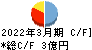 ジャパン・ティッシュエンジニアリング キャッシュフロー計算書 2022年3月期