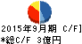 デファクトスタンダード キャッシュフロー計算書 2015年9月期 デファクトスタンダード キャッシュフロー計算書 2015年9月期