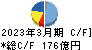 日本光電工業 キャッシュフロー計算書 2023年3月期