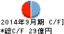 太洋物産 キャッシュフロー計算書 2014年9月期 太洋物産 キャッシュフロー計算書 2014年9月期