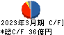 日本電計 キャッシュフロー計算書 2023年3月期