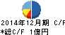 ジェクシード キャッシュフロー計算書 2014年12月期 ジェクシード キャッシュフロー計算書 2014年12月期