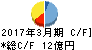 ヒラノテクシード キャッシュフロー計算書 2017年3月期 ヒラノテクシード キャッシュフロー計算書 2017年3月期