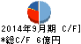 SHO-BI キャッシュフロー計算書 2014年9月期 SHO-BI キャッシュフロー計算書 2014年9月期