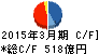 アプラスフィナンシャル キャッシュフロー計算書 2015年3月期 アプラスフィナンシャル キャッシュフロー計算書 2015年3月期