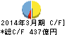 トマト銀行 キャッシュフロー計算書 2014年3月期 トマト銀行 キャッシュフロー計算書 2014年3月期