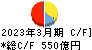 富山第一銀行 キャッシュフロー計算書 2023年3月期