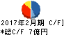 ジーンズメイト キャッシュフロー計算書 2017年2月期 ジーンズメイト キャッシュフロー計算書 2017年2月期