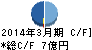NCS&A キャッシュフロー計算書 2014年3月期 NCS&A キャッシュフロー計算書 2014年3月期