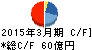 大豊建設 キャッシュフロー計算書 2015年3月期 大豊建設 キャッシュフロー計算書 2015年3月期