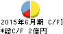 総医研ホールディングス キャッシュフロー計算書 2015年6月期 総医研ホールディングス キャッシュフロー計算書 2015年6月期