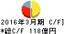 船井電機 キャッシュフロー計算書 2016年3月期 船井電機 キャッシュフロー計算書 2016年3月期