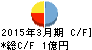 アズジェント キャッシュフロー計算書 2015年3月期 アズジェント キャッシュフロー計算書 2015年3月期