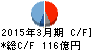 UKCホールディングス キャッシュフロー計算書 2015年3月期 UKCホールディングス キャッシュフロー計算書 2015年3月期