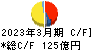 松田産業 キャッシュフロー計算書 2023年3月期