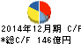 アシックス キャッシュフロー計算書 2014年12月期 アシックス キャッシュフロー計算書 2014年12月期