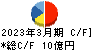 東京會舘 キャッシュフロー計算書 2023年3月期