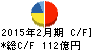フジ キャッシュフロー計算書 2015年2月期 フジ キャッシュフロー計算書 2015年2月期