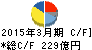 荏原製作所 キャッシュフロー計算書 2015年3月期 荏原製作所 キャッシュフロー計算書 2015年3月期