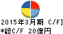 モリ工業 キャッシュフロー計算書 2015年3月期 モリ工業 キャッシュフロー計算書 2015年3月期