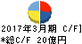 エスアールジータカミヤ キャッシュフロー計算書 2017年3月期 エスアールジータカミヤ キャッシュフロー計算書 2017年3月期