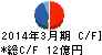 丸紅建材リース キャッシュフロー計算書 2014年3月期 丸紅建材リース キャッシュフロー計算書 2014年3月期