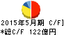 アスクル キャッシュフロー計算書 2015年5月期 アスクル キャッシュフロー計算書 2015年5月期