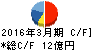 福留ハム キャッシュフロー計算書 2016年3月期 福留ハム キャッシュフロー計算書 2016年3月期