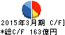 ユアサ商事 キャッシュフロー計算書 2015年3月期 ユアサ商事 キャッシュフロー計算書 2015年3月期