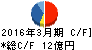丸紅建材リース キャッシュフロー計算書 2016年3月期 丸紅建材リース キャッシュフロー計算書 2016年3月期