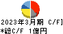 日本製麻 キャッシュフロー計算書 2023年3月期