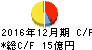 ルック キャッシュフロー計算書 2016年12月期 ルック キャッシュフロー計算書 2016年12月期