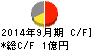 ブランジスタ キャッシュフロー計算書 2014年9月期 ブランジスタ キャッシュフロー計算書 2014年9月期