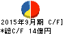 ダイイチ キャッシュフロー計算書 2015年9月期 ダイイチ キャッシュフロー計算書 2015年9月期