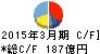 三井住友建設 キャッシュフロー計算書 2015年3月期 三井住友建設 キャッシュフロー計算書 2015年3月期