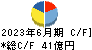 日本管財ホールディングス キャッシュフロー計算書 2023年6月期