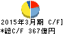 三井造船 キャッシュフロー計算書 2015年3月期 三井造船 キャッシュフロー計算書 2015年3月期