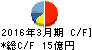 前澤給装工業 キャッシュフロー計算書 2016年3月期 前澤給装工業 キャッシュフロー計算書 2016年3月期