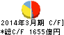 豊田自動織機 キャッシュフロー計算書 2014年3月期 豊田自動織機 キャッシュフロー計算書 2014年3月期