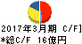 養命酒製造 キャッシュフロー計算書 2017年3月期 養命酒製造 キャッシュフロー計算書 2017年3月期