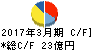 第一建設工業 キャッシュフロー計算書 2017年3月期 第一建設工業 キャッシュフロー計算書 2017年3月期