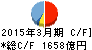 関西アーバン銀行 キャッシュフロー計算書 2015年3月期 関西アーバン銀行 キャッシュフロー計算書 2015年3月期