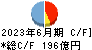 富山銀行 キャッシュフロー計算書 2023年6月期