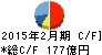 アークス キャッシュフロー計算書 2015年2月期 アークス キャッシュフロー計算書 2015年2月期